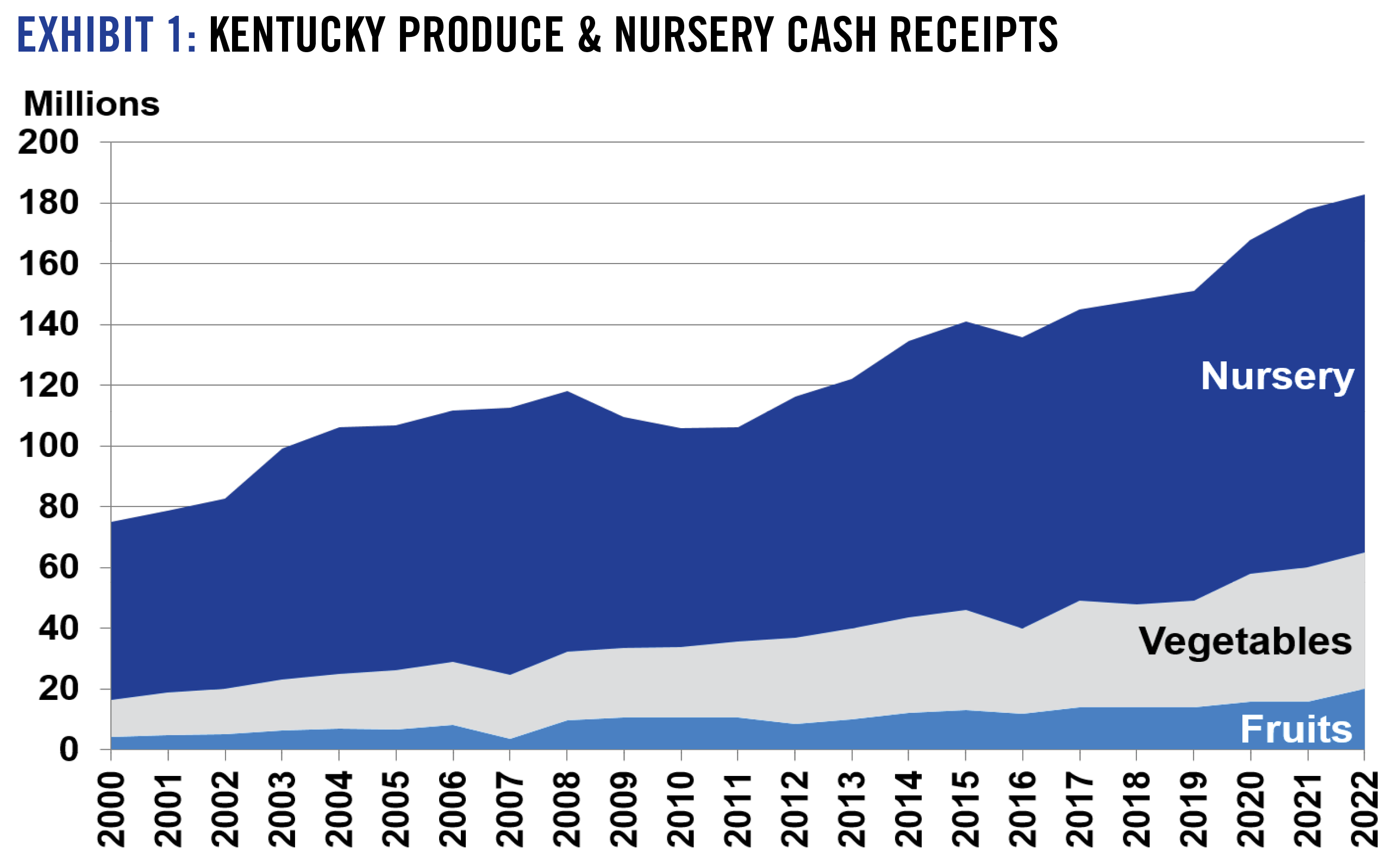 EXHIBIT 1: KENTUCKY PRODUCE & NURSERY CASH RECEIPTS